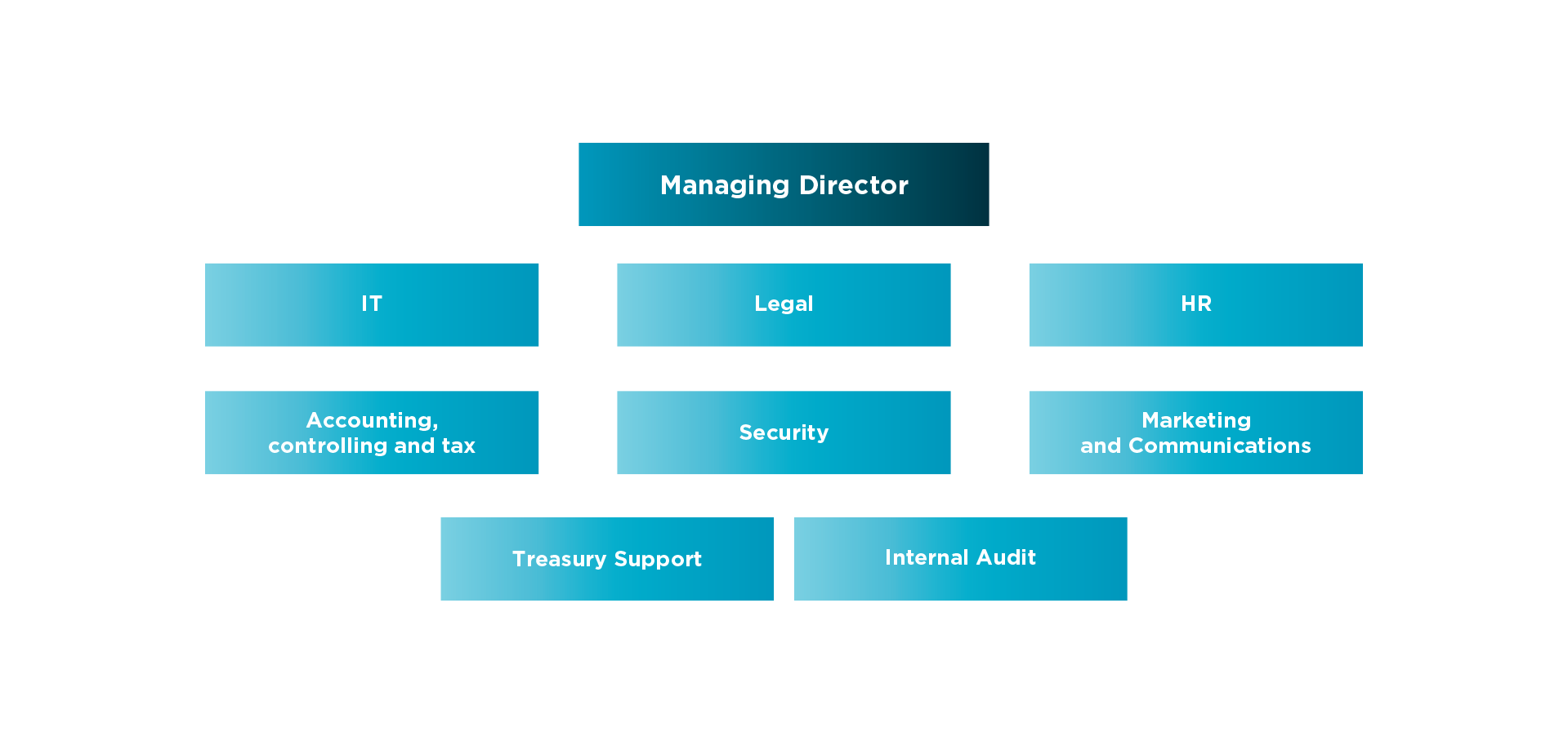 MET WEB 2.0 SSC CEO 01.1 New